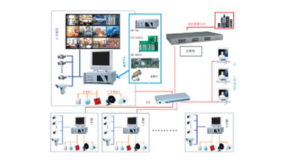 汇尔工控机在监狱监视控制系统中的应用方案_流量计,智能电磁流量计,涡街流量计,压力变送器-江苏华海测控技术